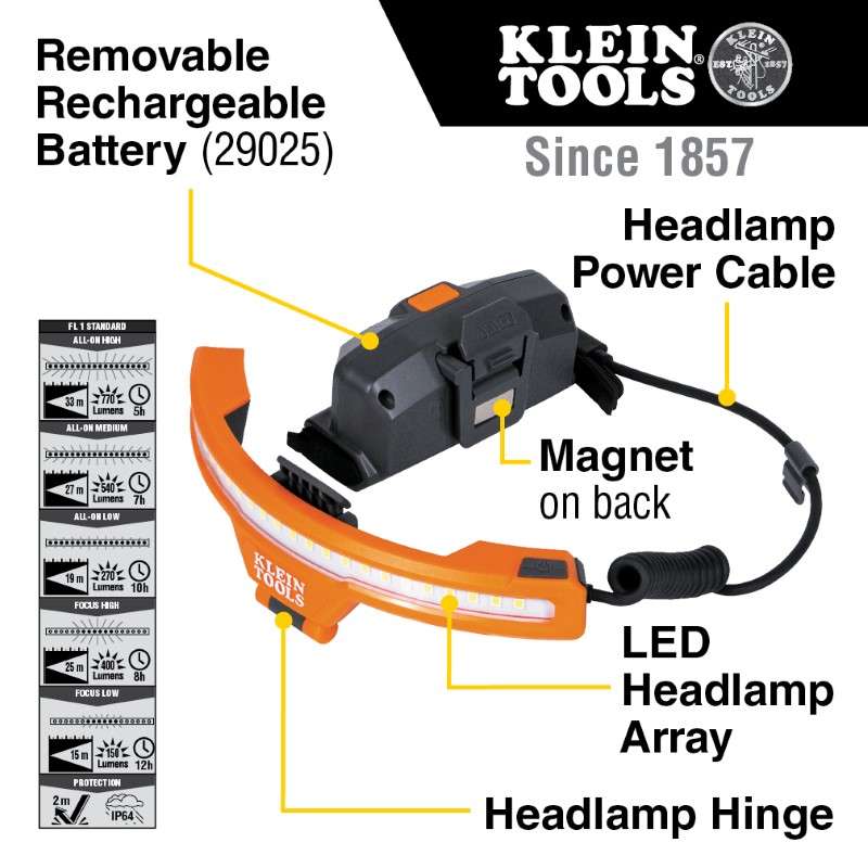 Wide-Beam Headlamp w/ Mount for Hard Hat